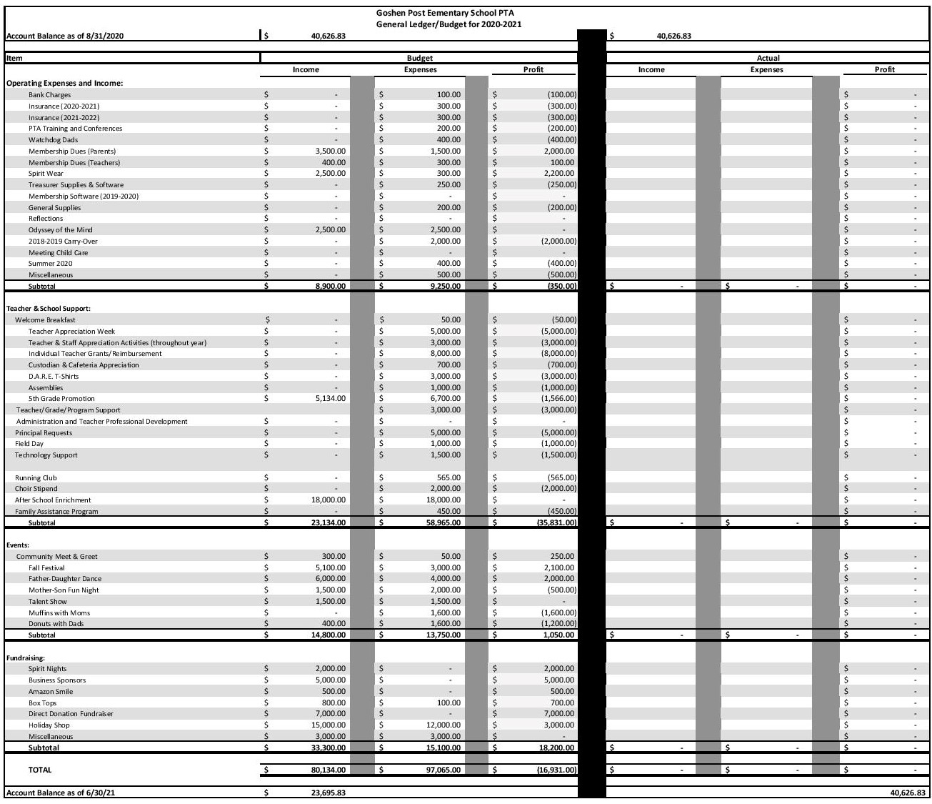 Budget Reimbursement Forms GOSHEN POST ELEMENTARY PTA