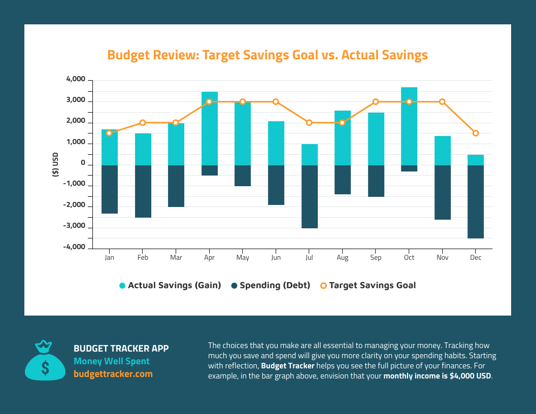 Budget Vs Actual Chart Template
