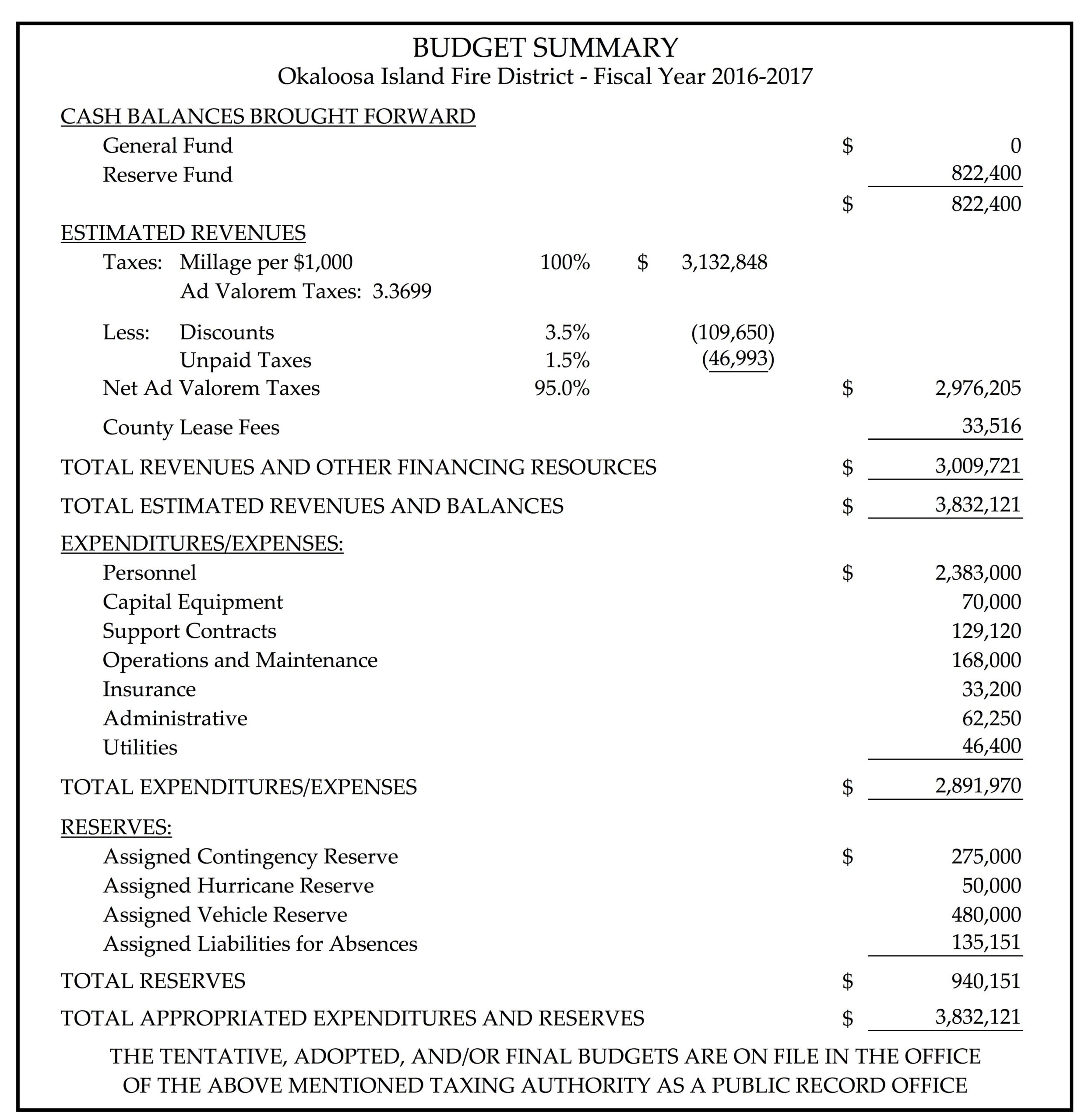 Fire Department Budget Proposal Template