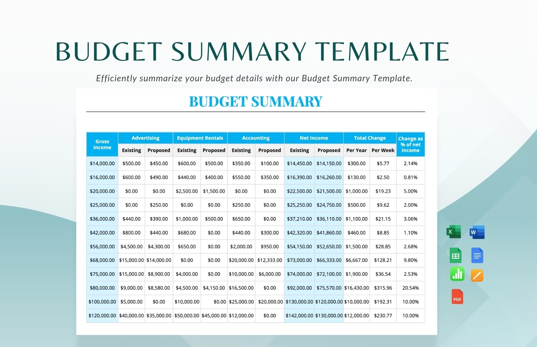 Budget Summary Template In Google Docs Word Excel Google Sheets Apple Pages Apple Numbers PDF Download Template