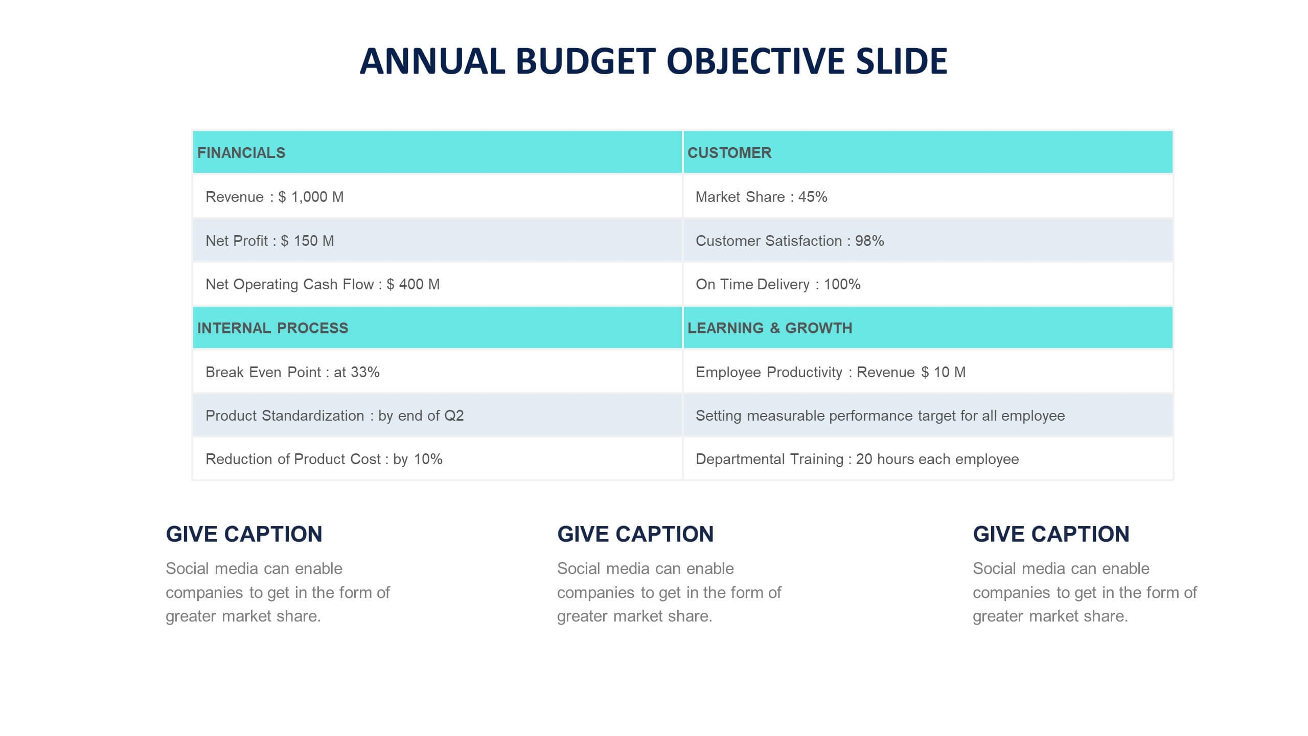 Annual Budget Presentation Template