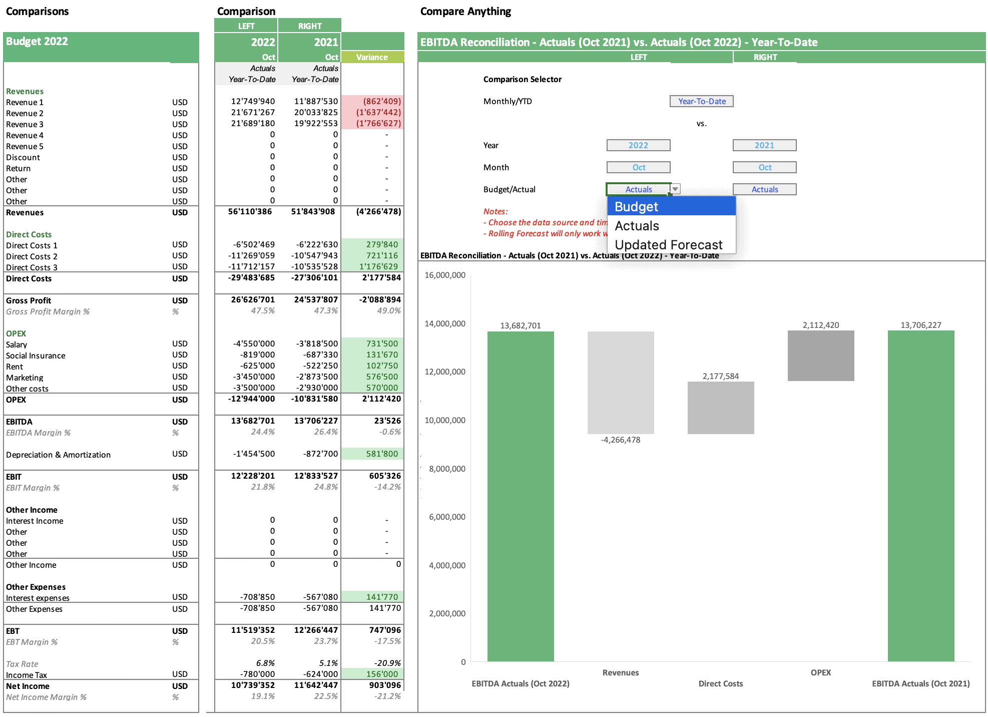 Budget Analysis Template