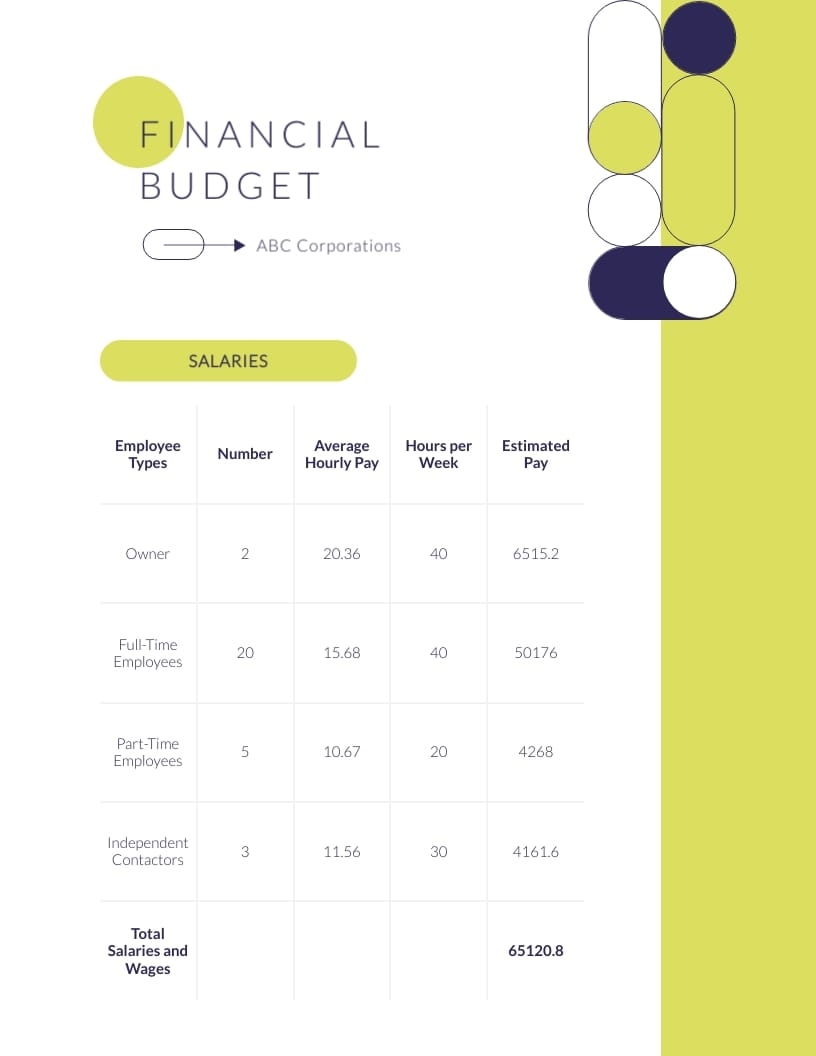 Client Budget Template