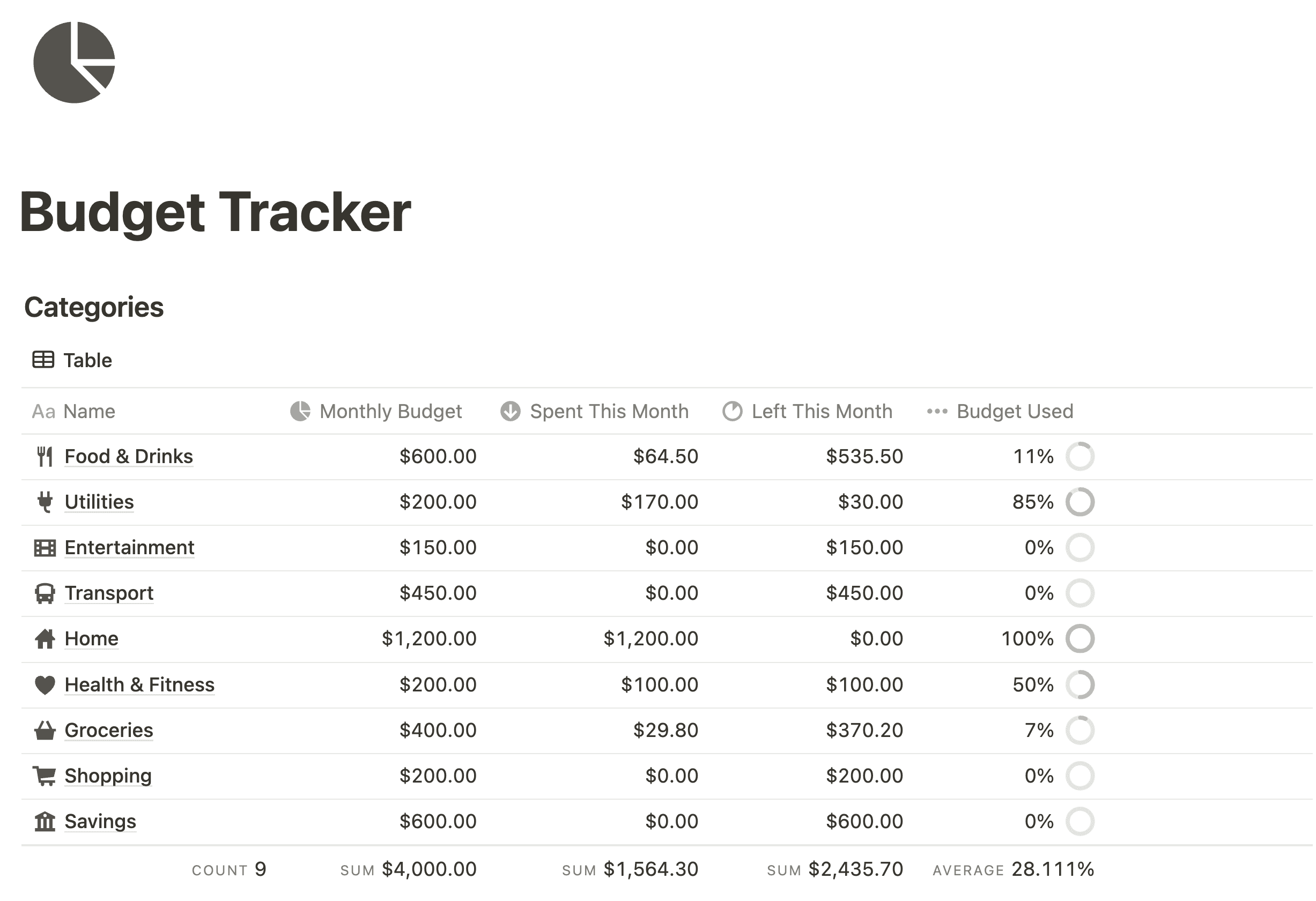 Budget Tracker Easlo