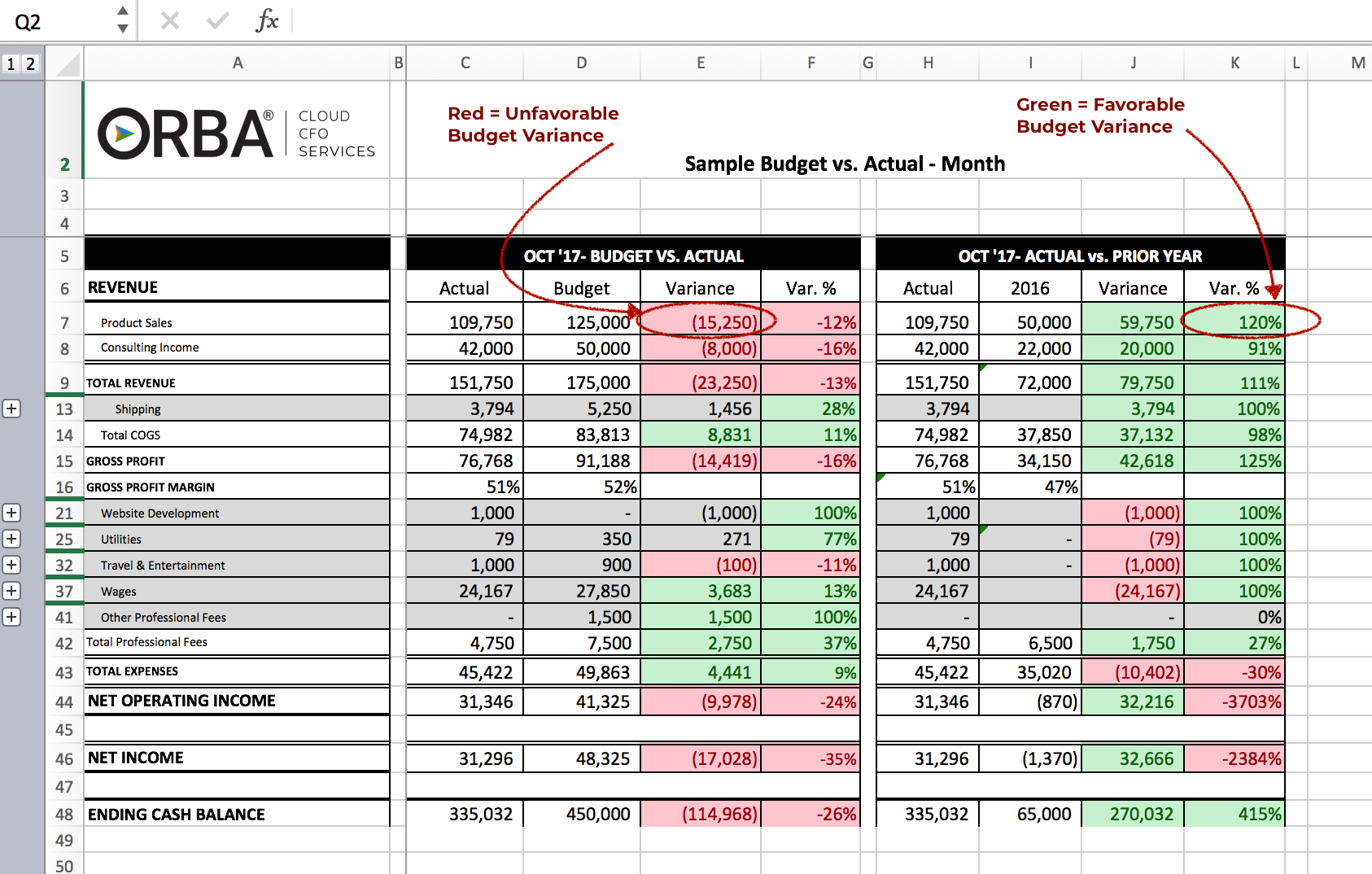 Budget Variance Template