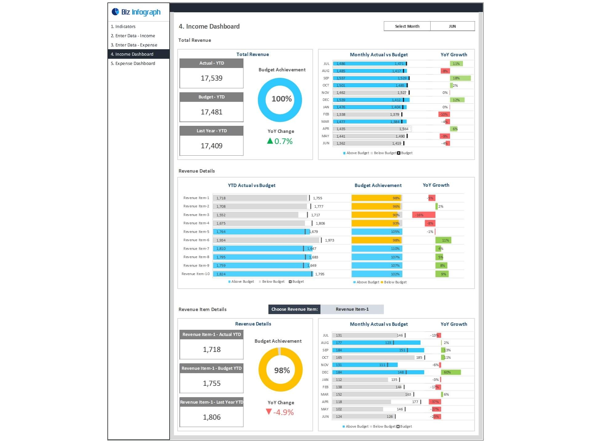 Budget Vs Actual Dashboard Template Biz Infograph Budget Vs Actual Dashboard Template Biz Infograph