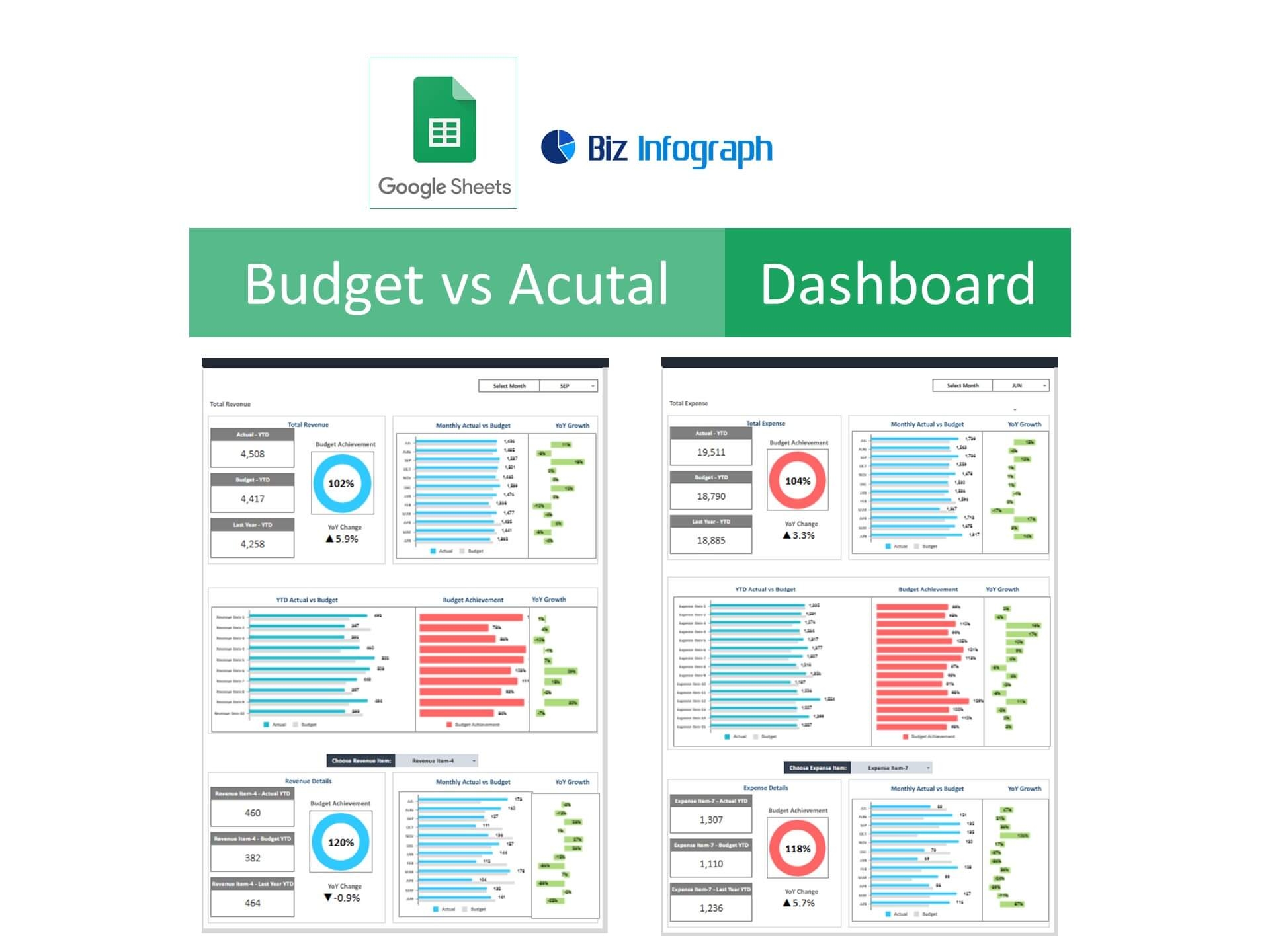Budget Vs Actual Dashboard Template Biz Infograph