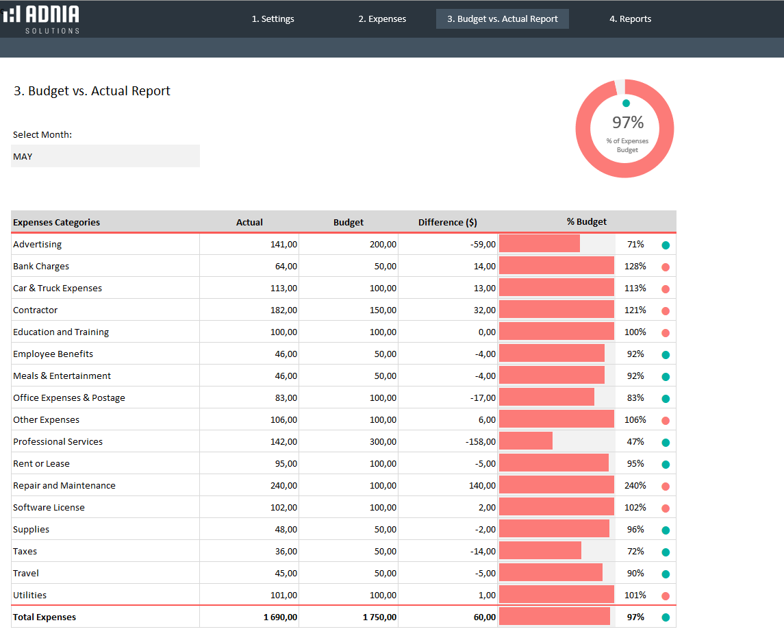 Budget Vs Actual Expenses Template Adnia Excel Templates Budget Vs Actual Expenses Template Adnia Excel Templates