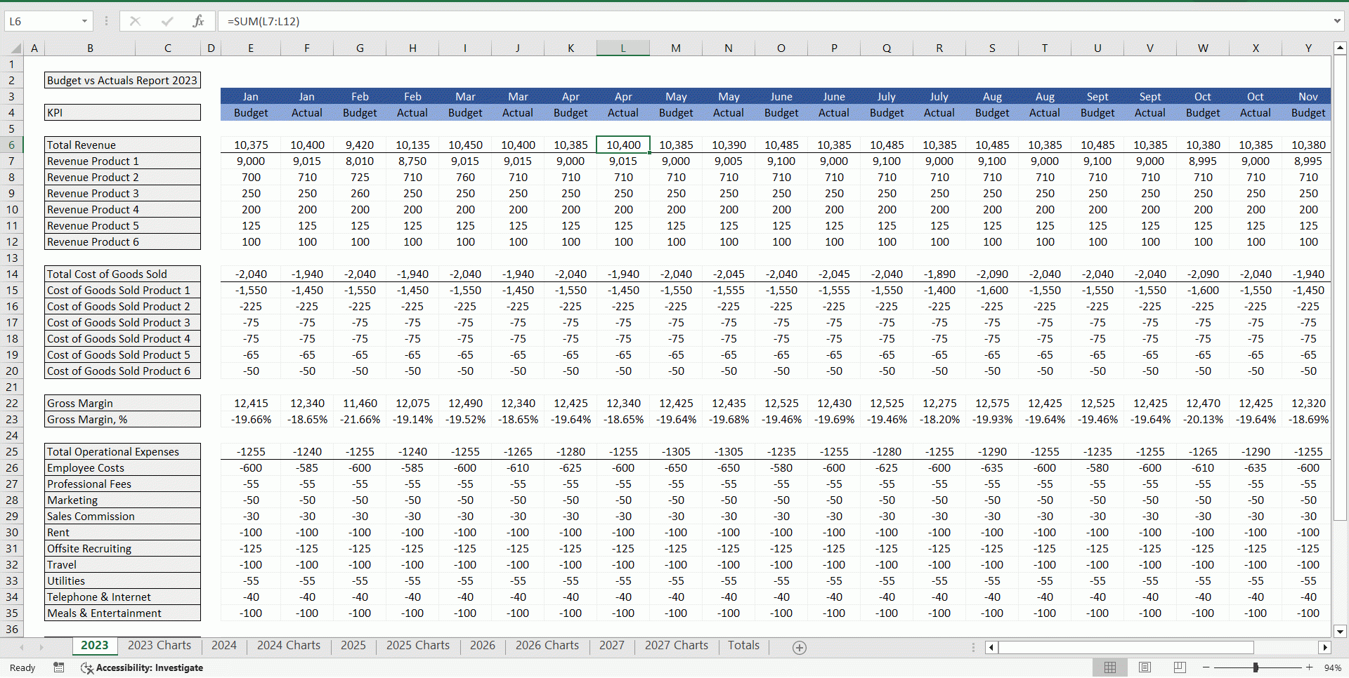Budget Vs Actual Forecasts 5 Years Excel Template Excel XLS