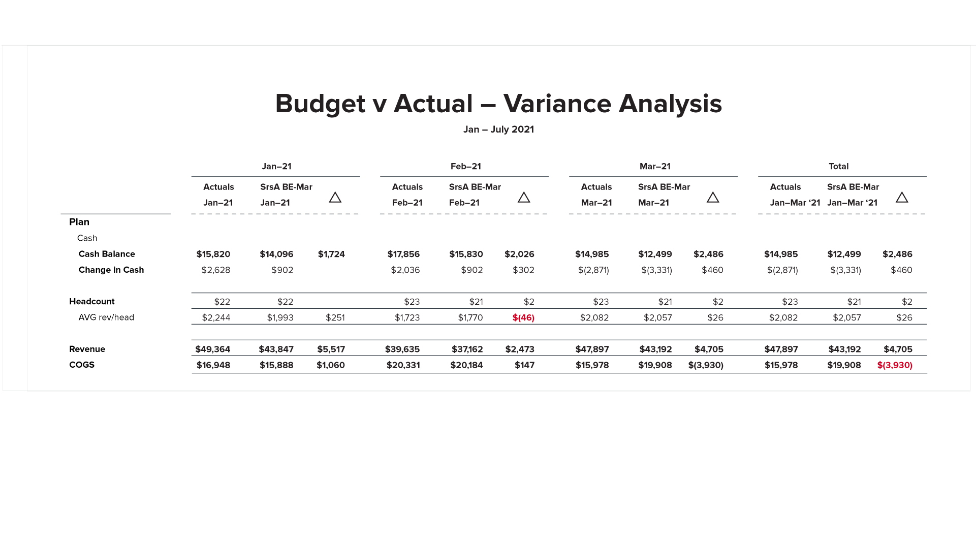 Budget Vs Actual How To Do Variance Analysis