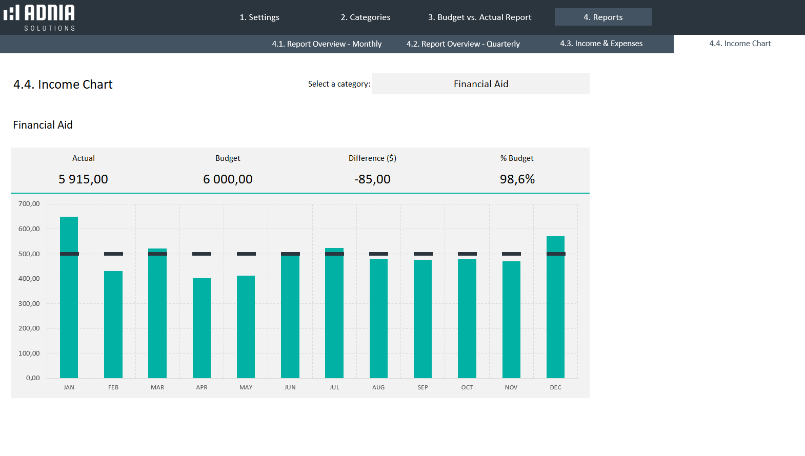 Budget Vs Actual Spreadsheet Template Adnia Solutions