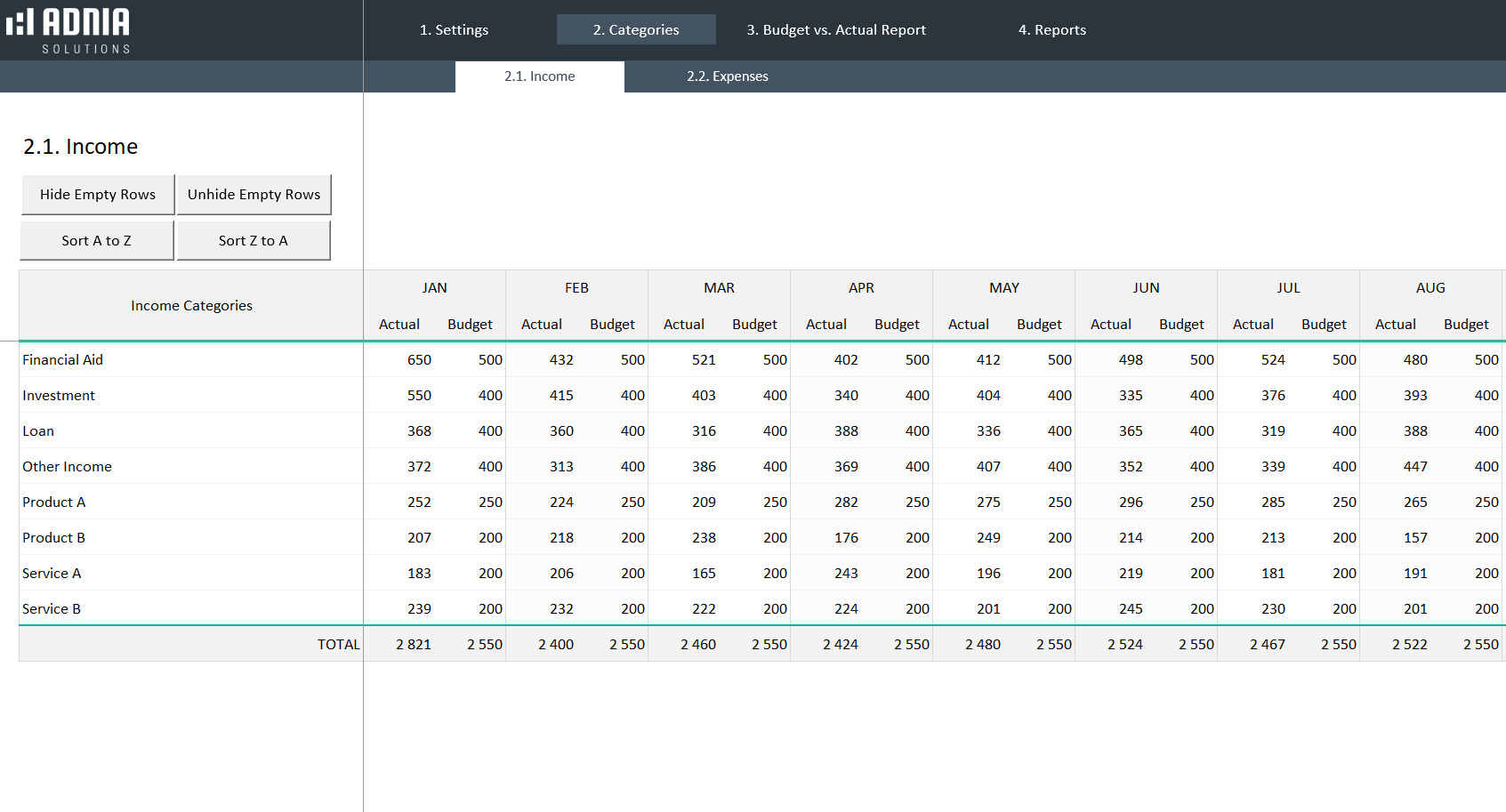 Cash Flow Budget Vs Actual Template