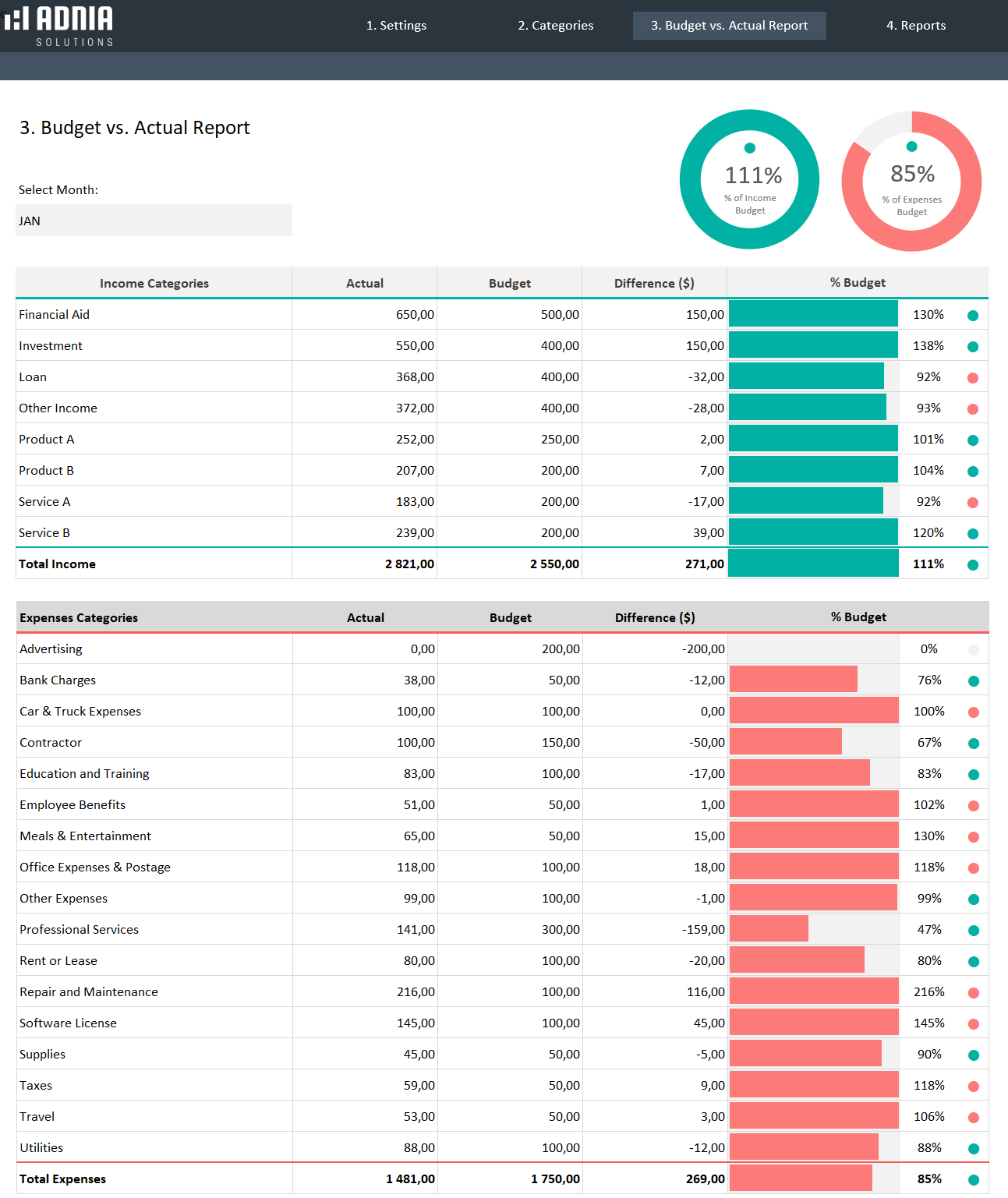 Budget Vs Actual Spreadsheet Template Adnia Solutions Budget Vs Actual Spreadsheet Template Adnia Solutions