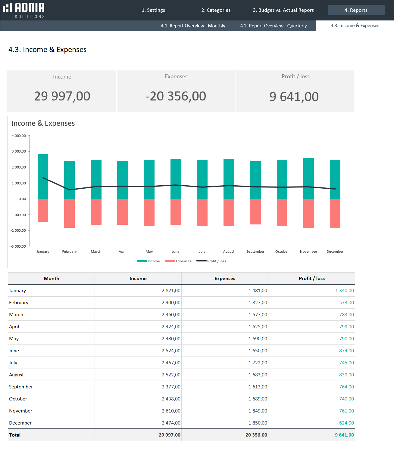 Budget Vs Actual Templates Package Adnia Solutions