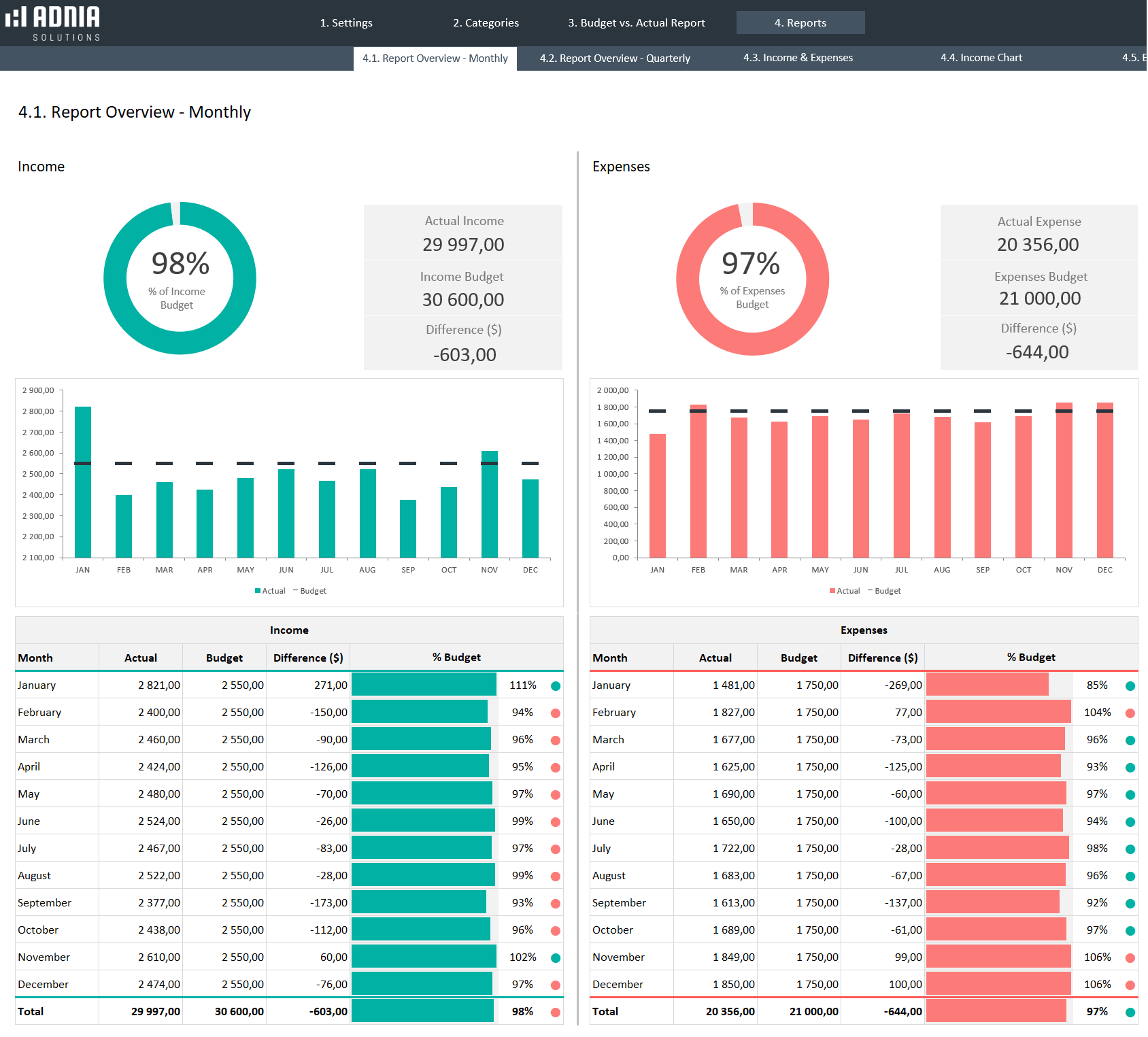 Budget Vs Actual Analysis Template