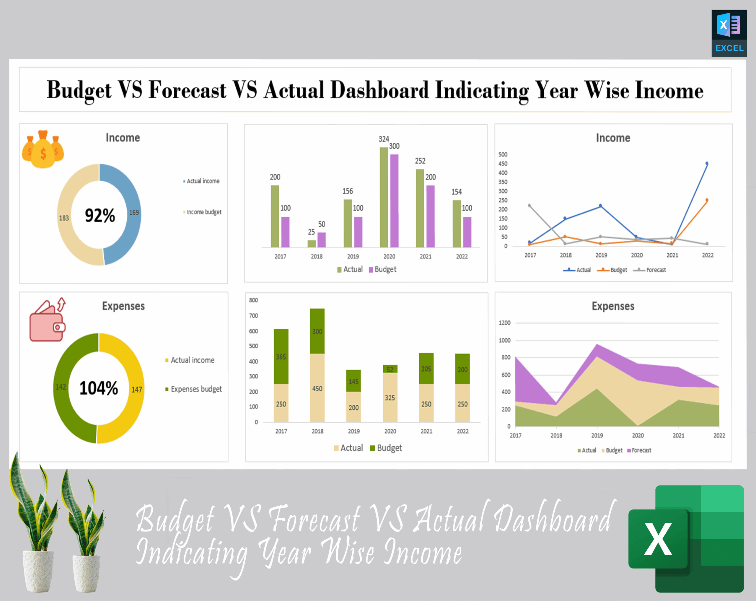 Budget VS Forecast VS Actual Dashboard Indicating Year Wise Eloquens Budget VS Forecast VS Actual Dashboard Indicating Year Wise Eloquens