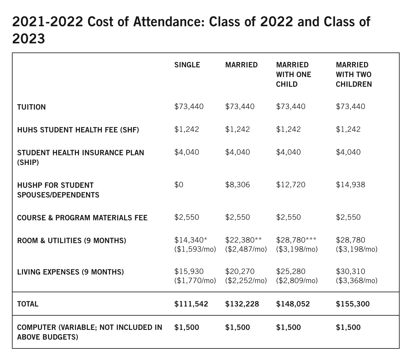 Mba Budget Template