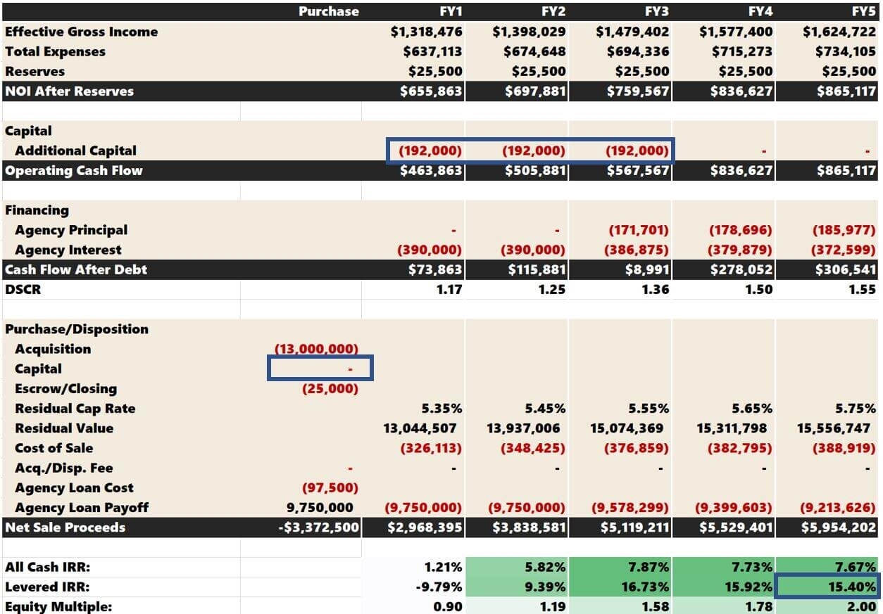 Budgeting For Capital Expenditures In Multifamily Acquisitions Tactica RES 