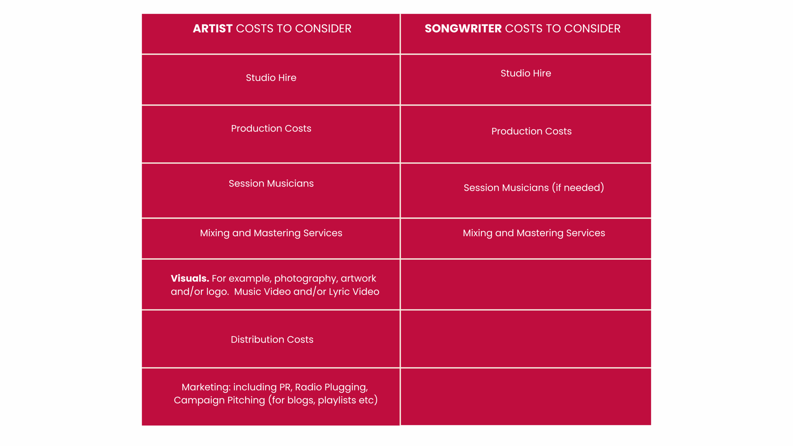 Budgeting For Emerging Artists U0026 Songwriters Anara Publishing