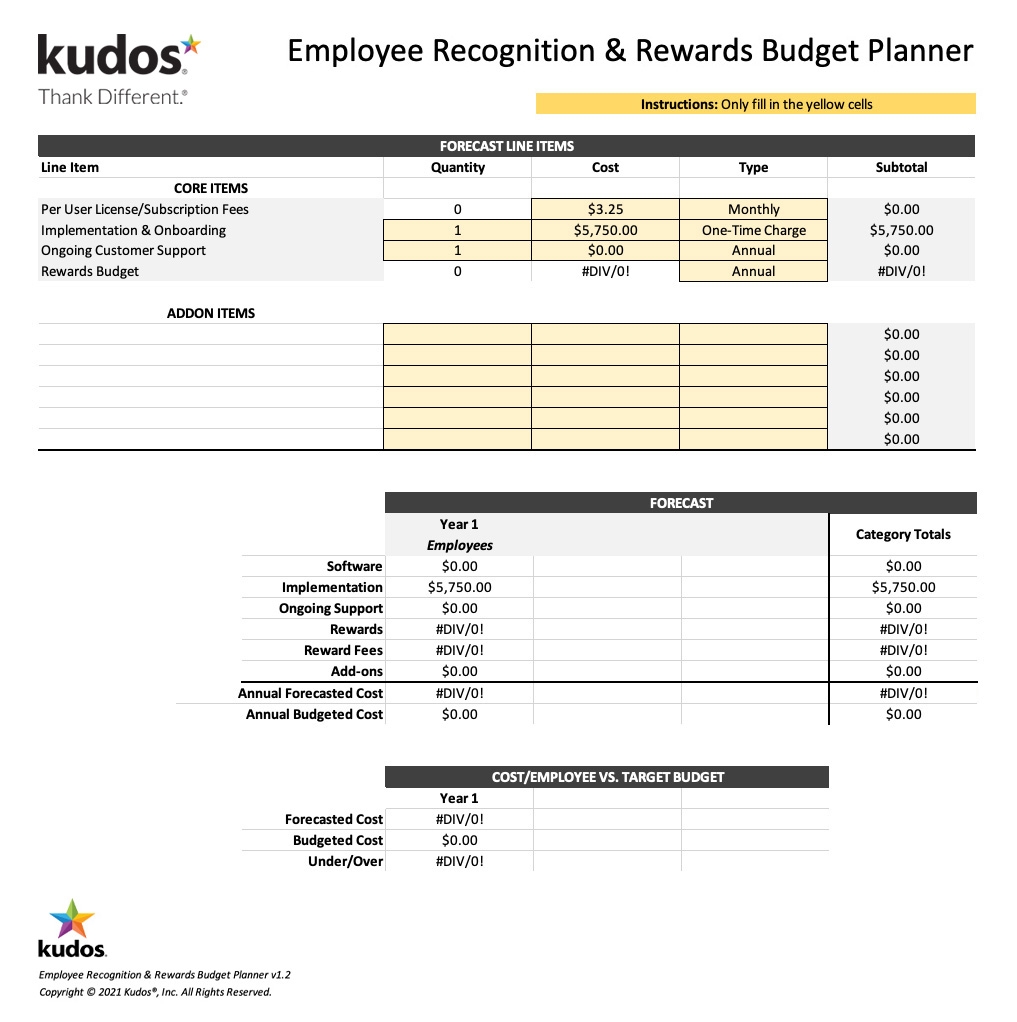 Budgeting For Employee Recognition Kudos 