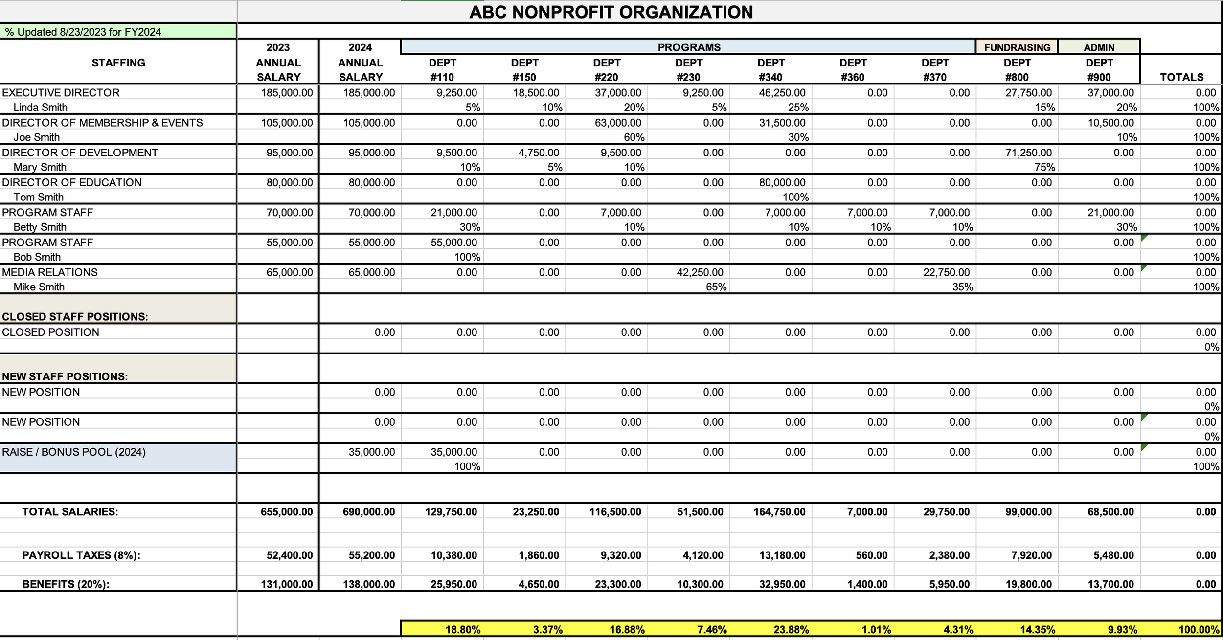 Nonprofit Program Budget Template