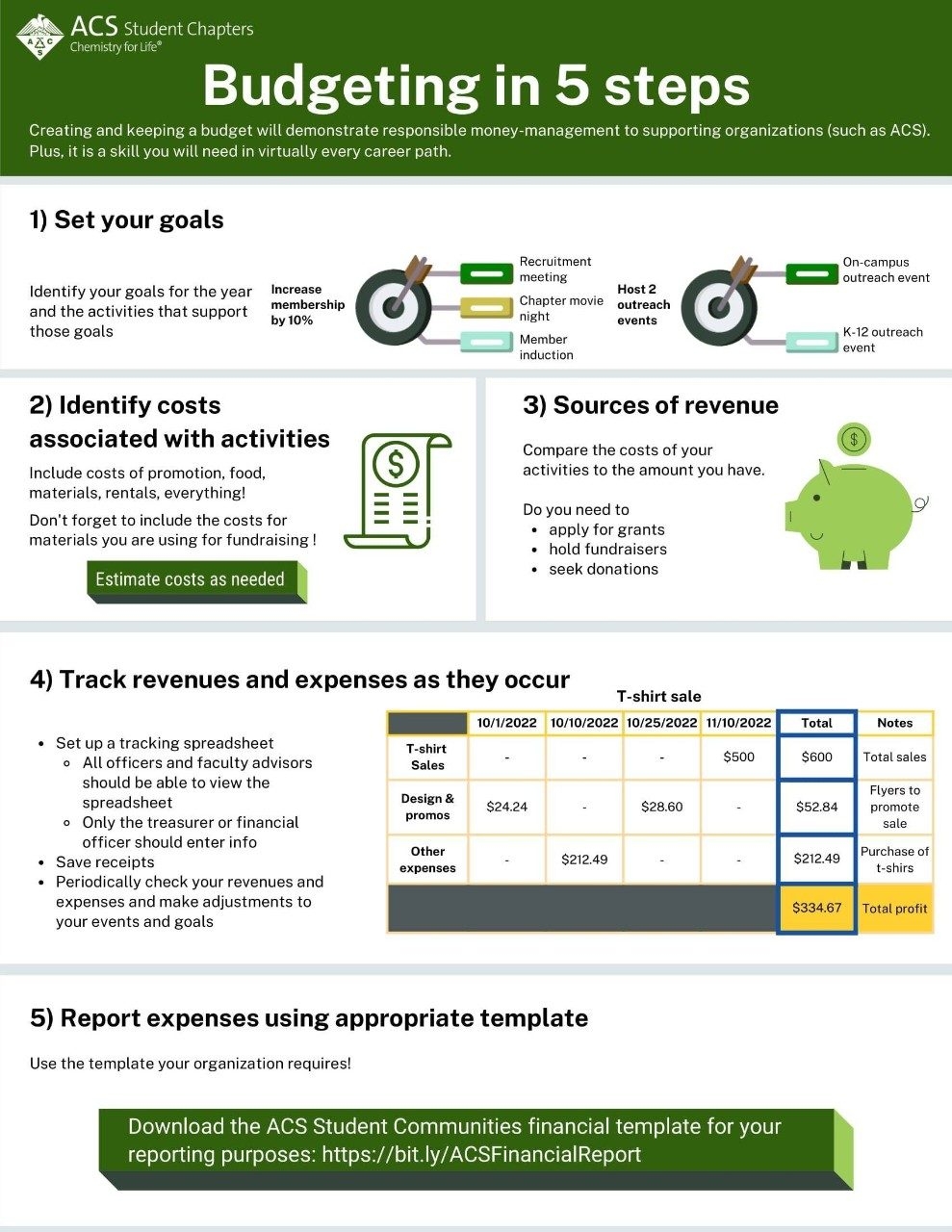 Chapter Budget Template