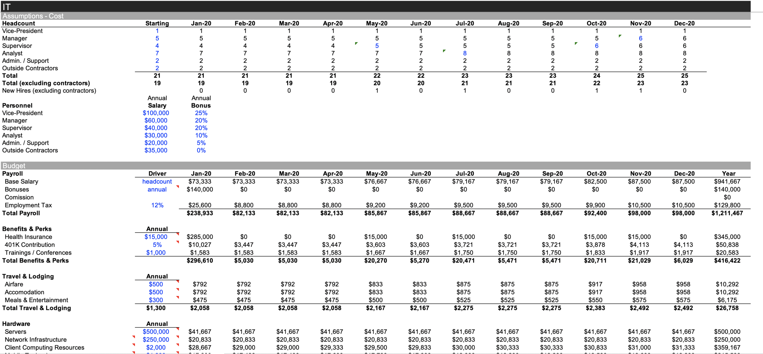 Budgeting Model Sheet Budgeting Model Spreadsheet