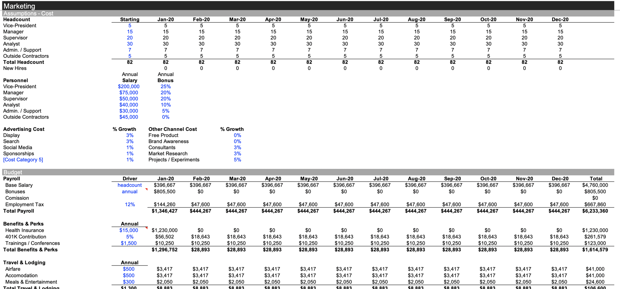 Budgeting Model Spreadsheet Template