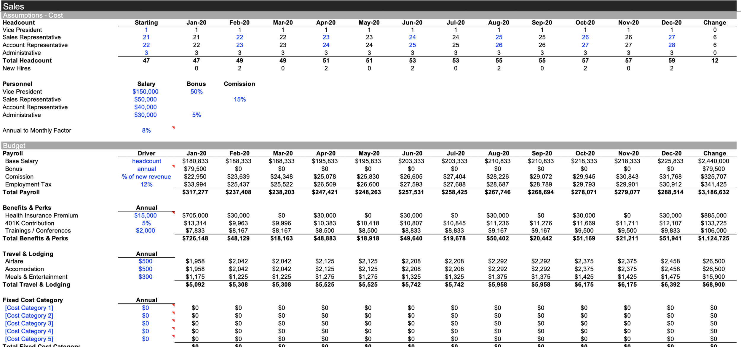 Budget Assumptions Template