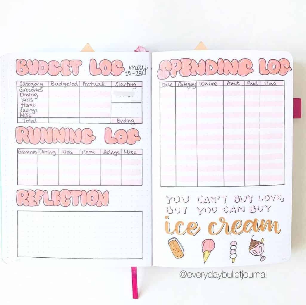 Budget Tracker Template Bullet Journal