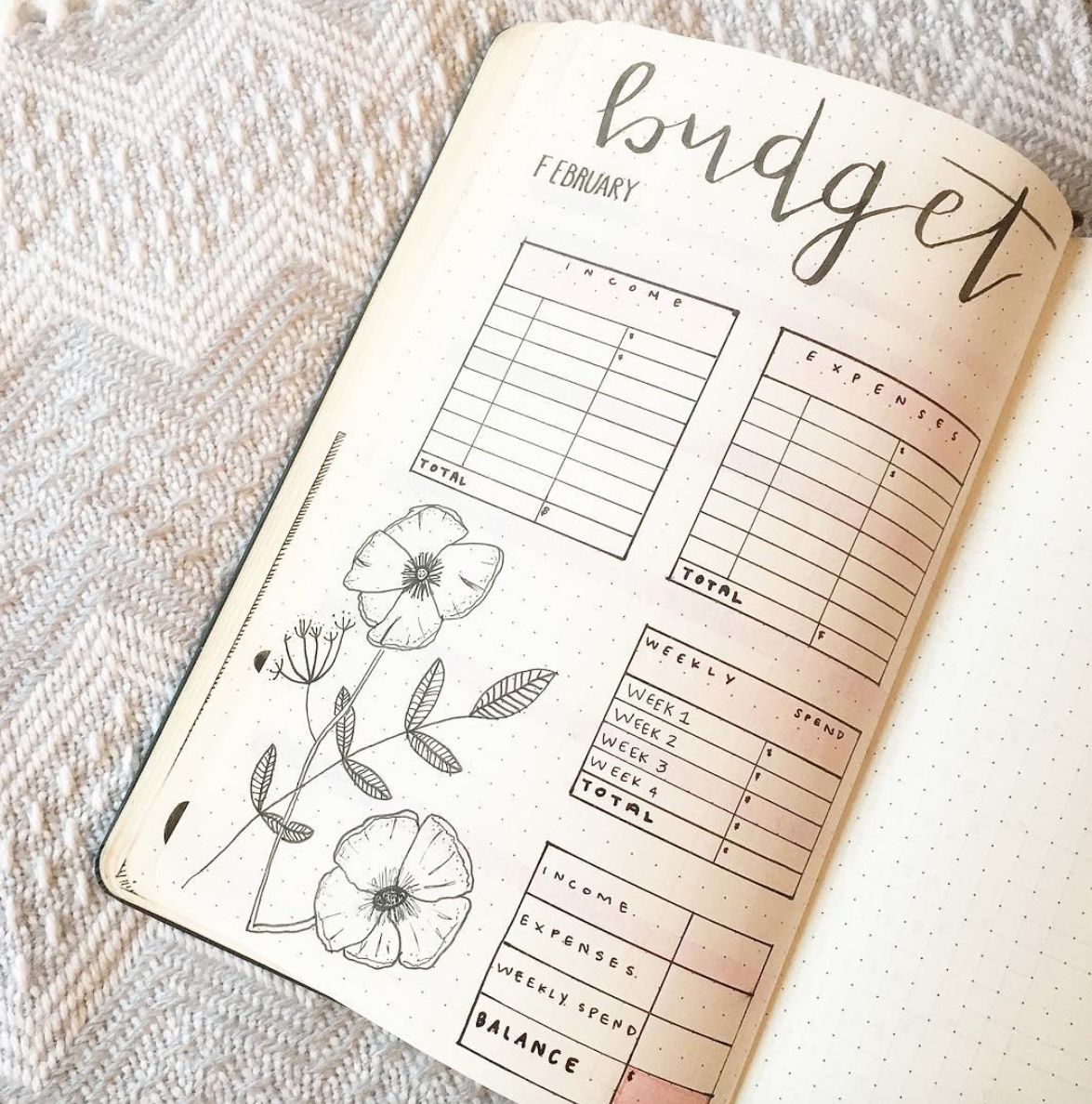 Budget Tracker Template Bullet Journal