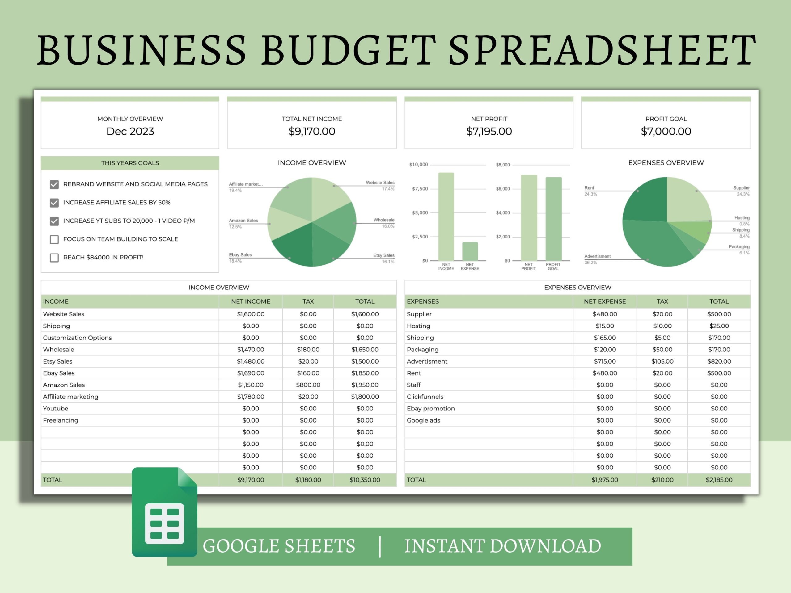 Business Budget Spreadsheet Google Sheets Business Budgeting 