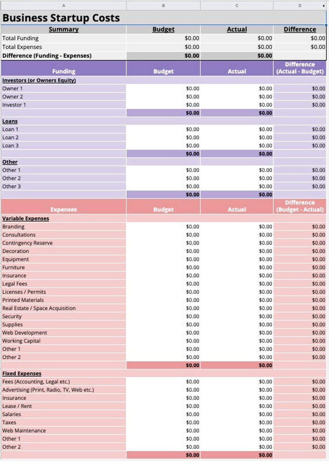 Business Startup Cost Tracker Business Budget Business Budget Google Sheets Excel Template Budget Template Etsy