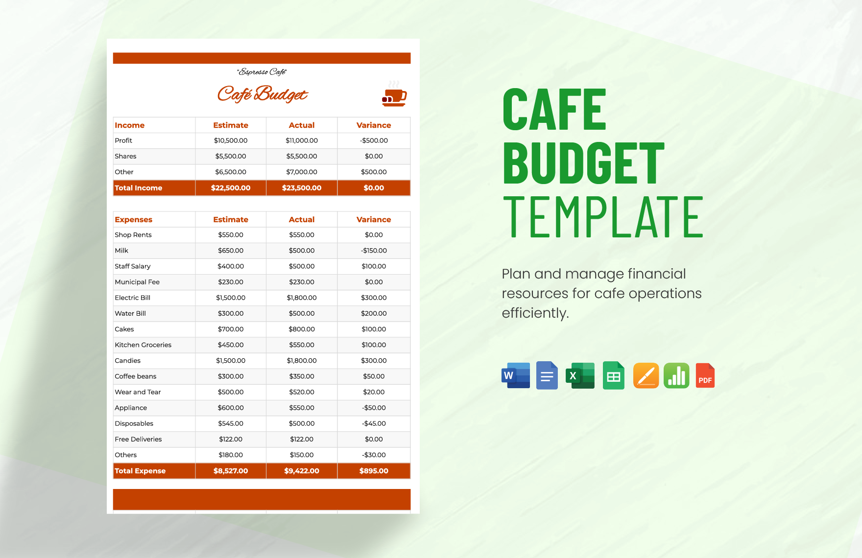 Cafe Budget Template In Google Docs Google Sheets Excel Word 