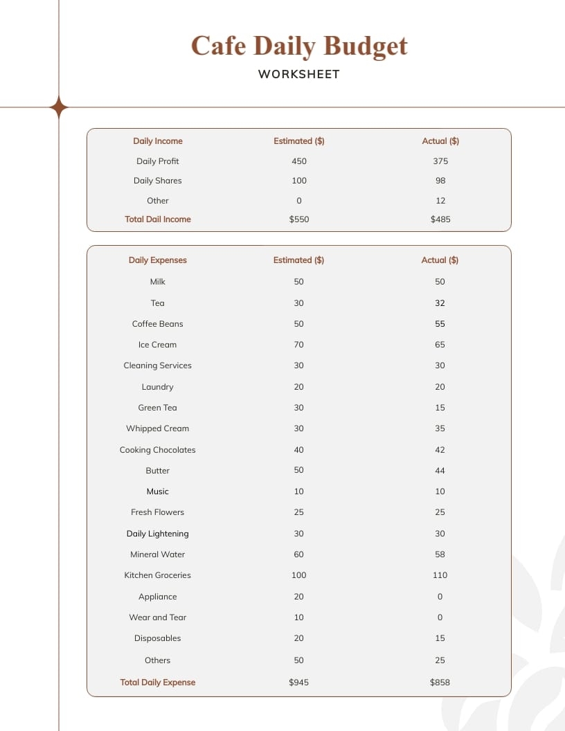 Coffee Shop Budget Template