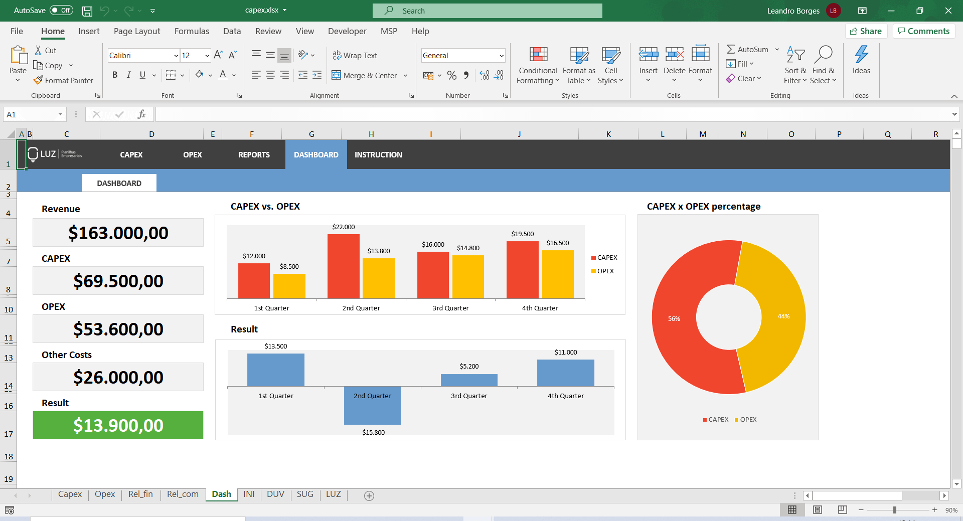 CAPEX Excel Spreadsheet Template LUZ Templates