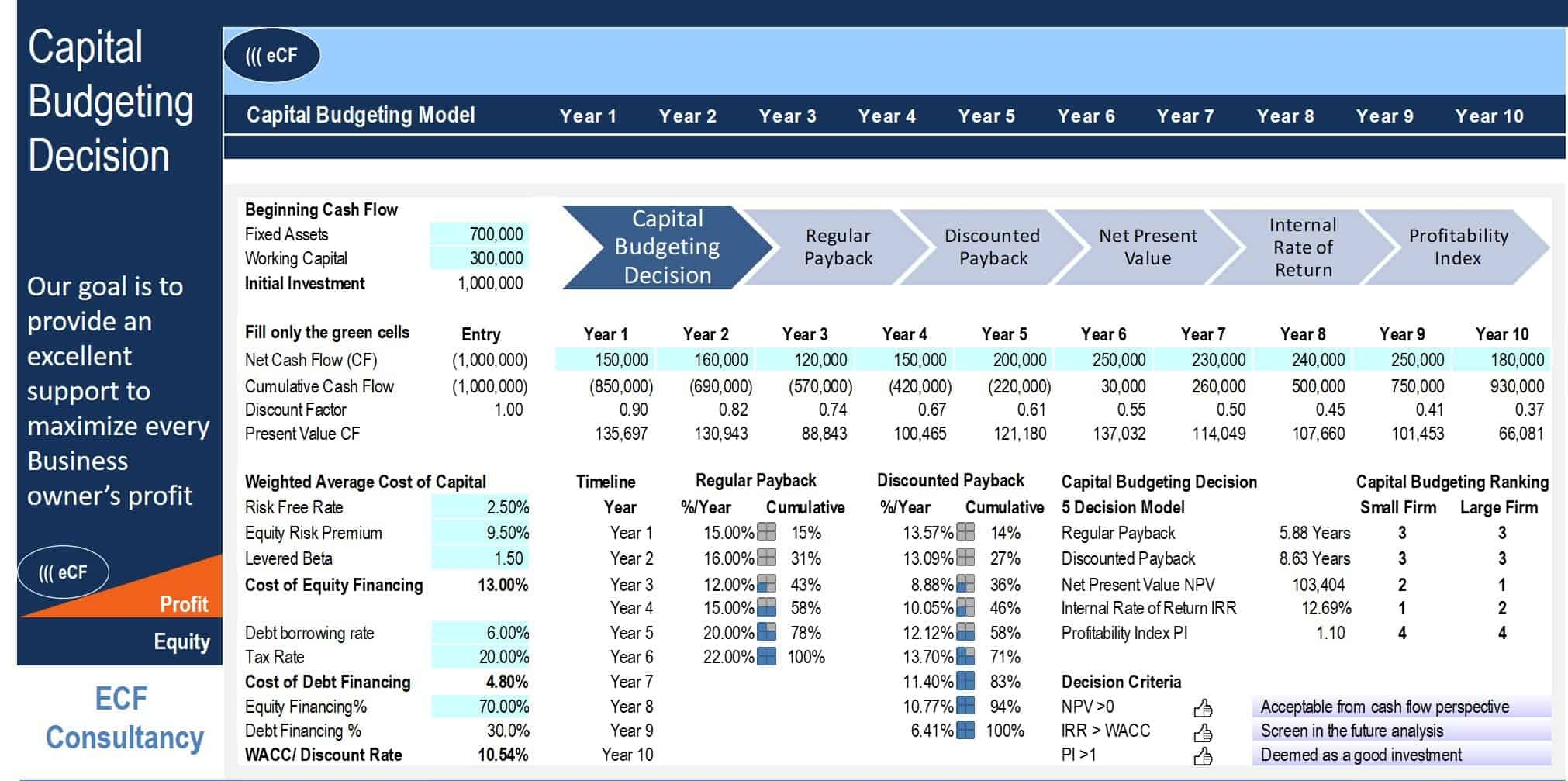 Capital Budgeting Decision Model Template EFinancialModels