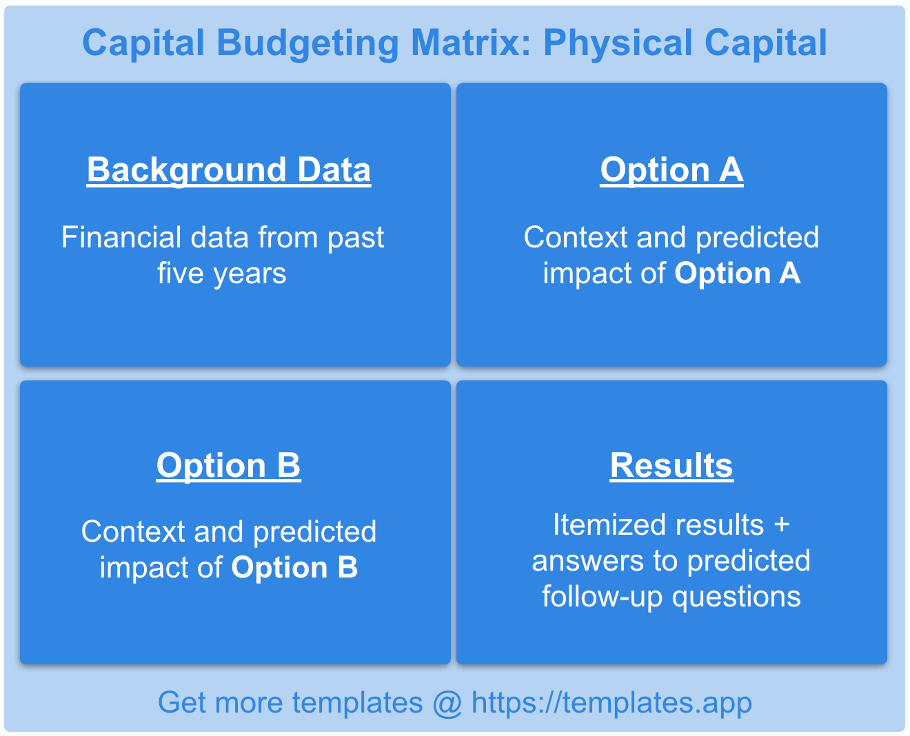 Budget Matrix Template