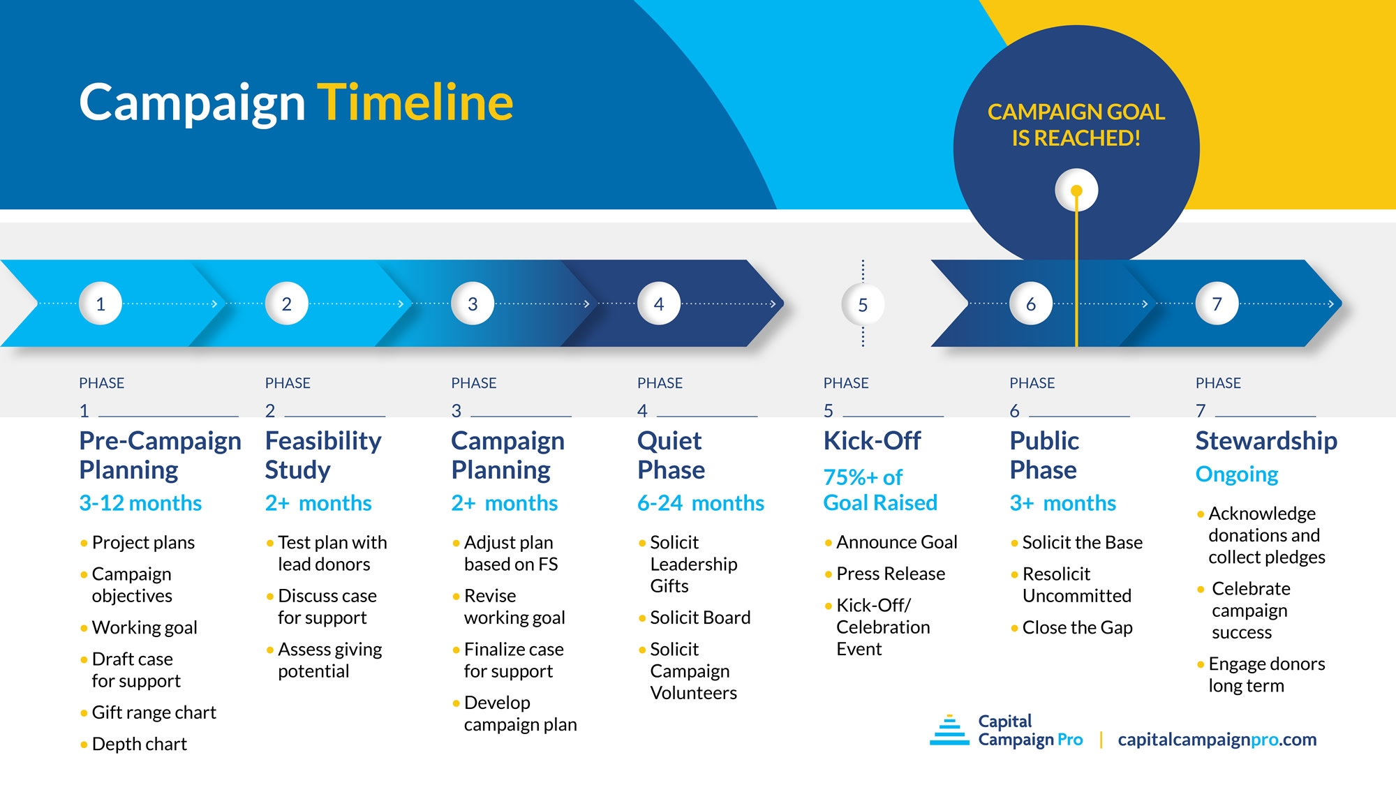 Capital Campaign Plan 11 Essential Elements U0026 Top Tips
