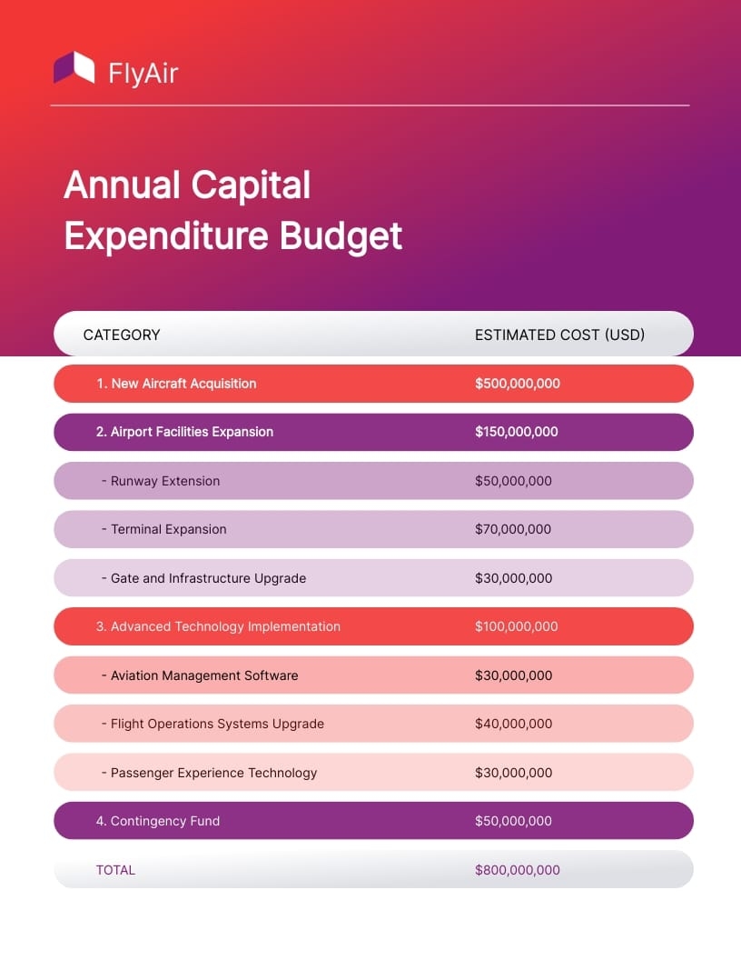 Simple Capital Expenditure Budget Template
