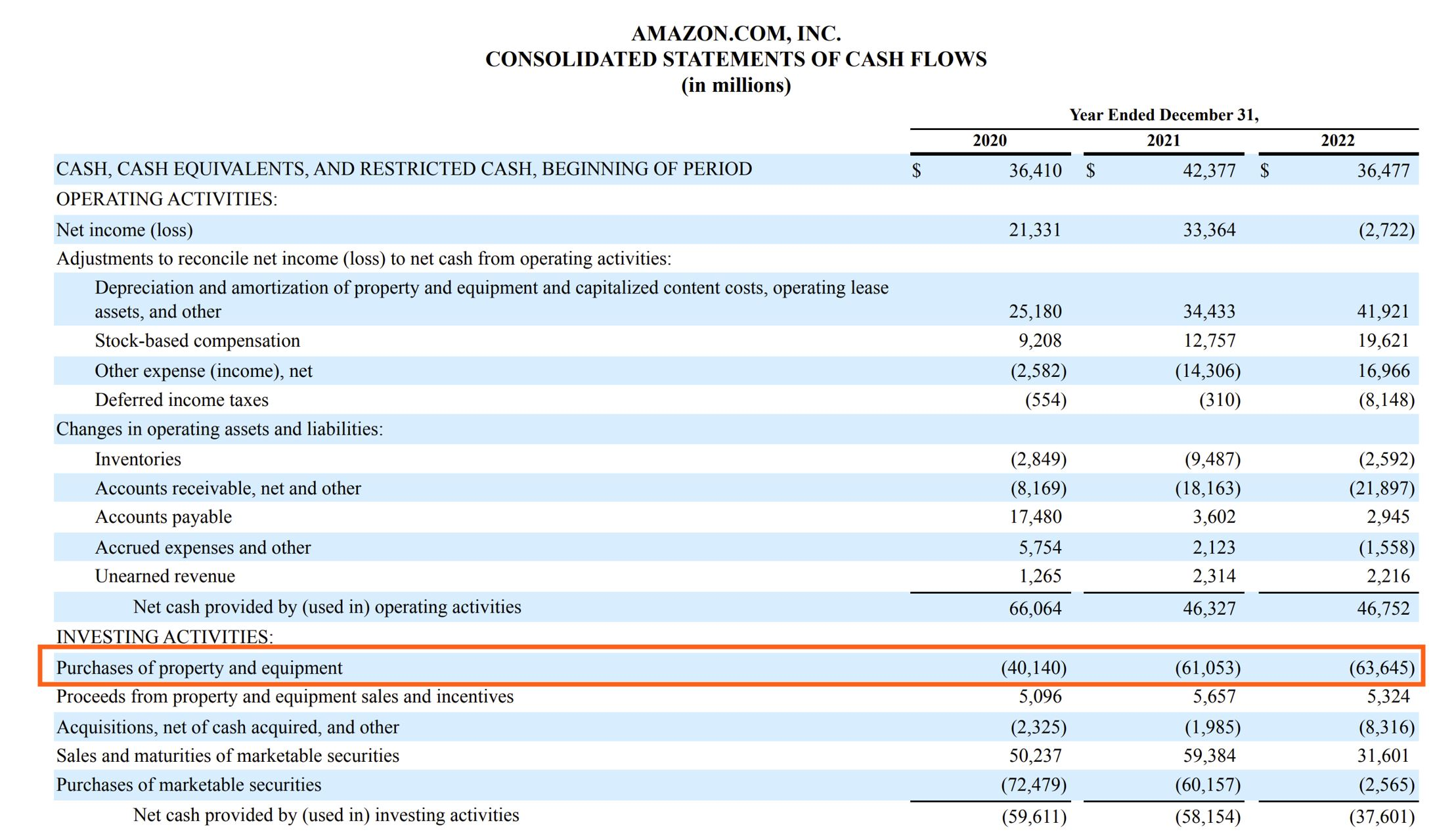 Capital Expenditure CAPEX Definition Example Formula