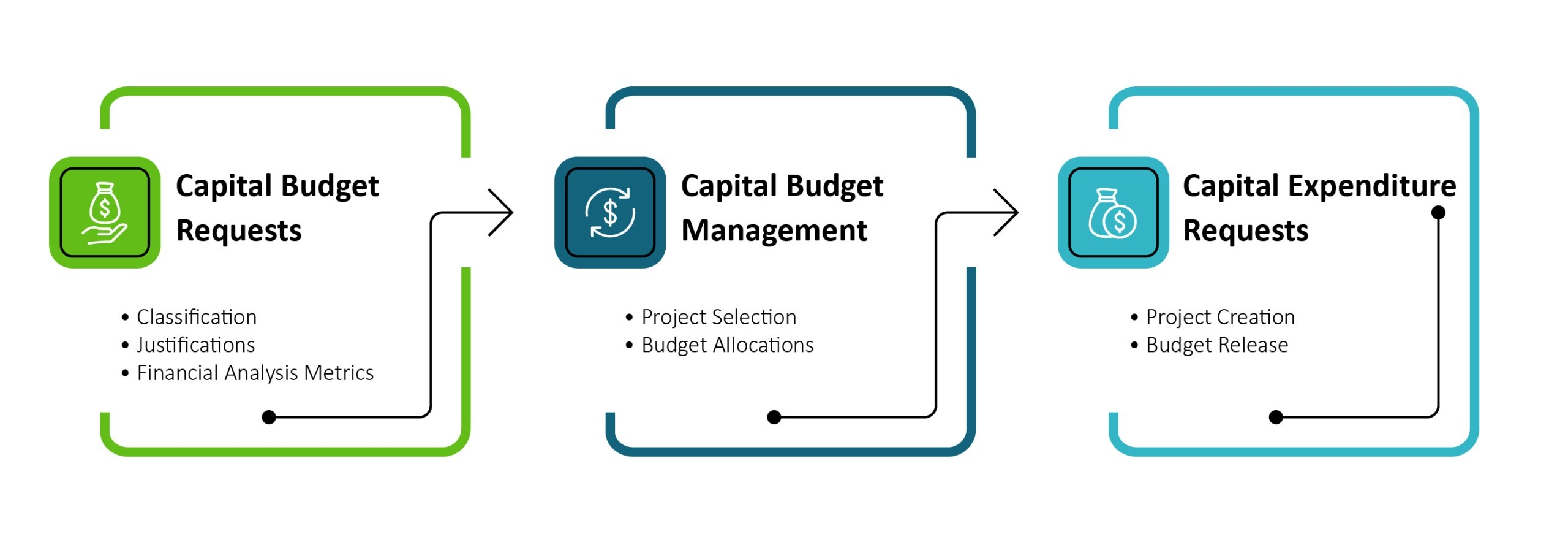 Capital Expenditure Requests IQX Business Solutions