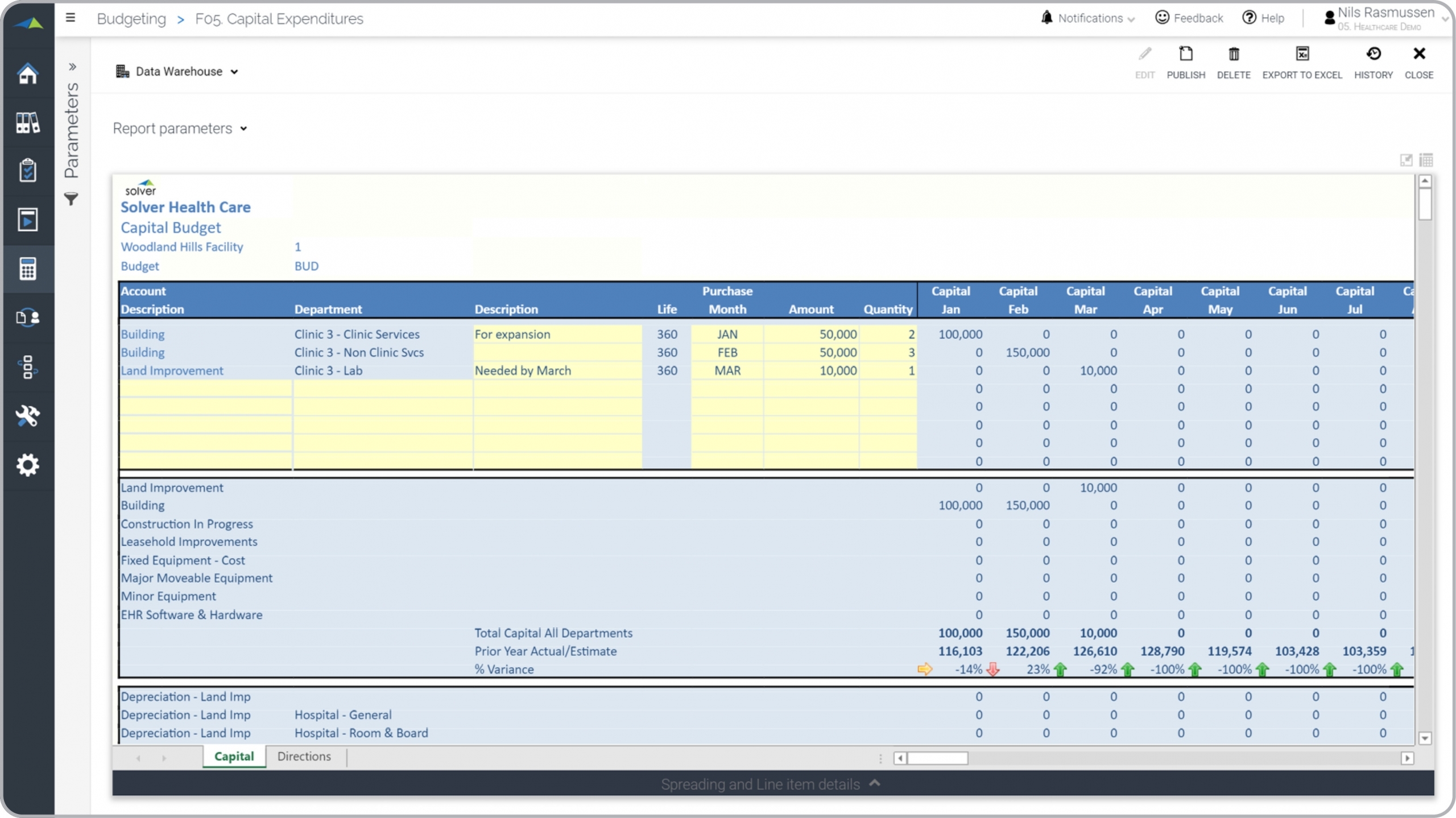 Capital Expense Budget For Healthcare Providers