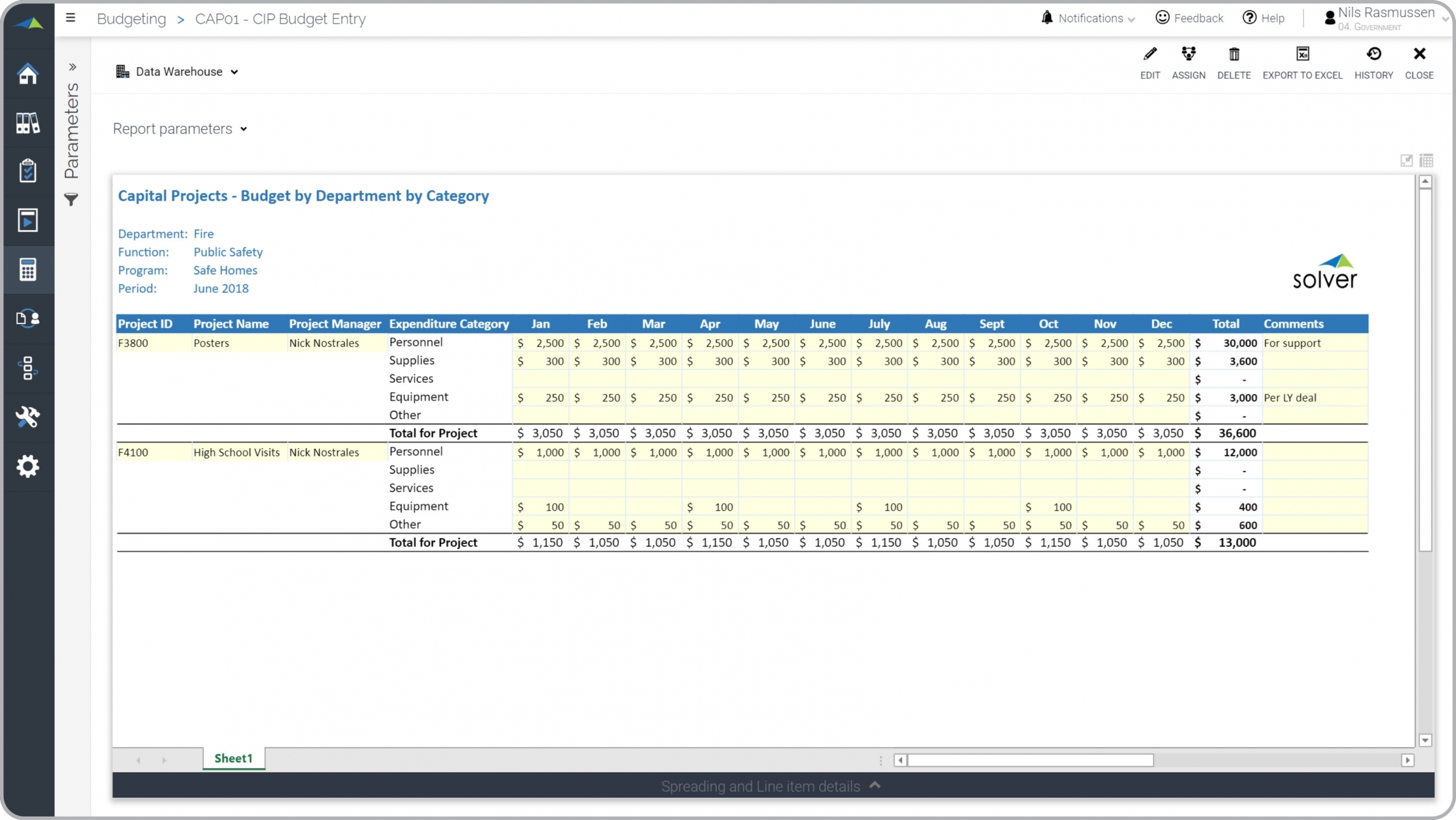 Capital Project Budget For Public Sector Organizations