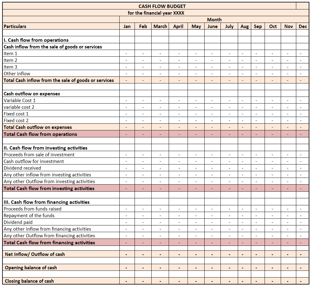 Cash Budget What Is It Format Example How To Prepare 