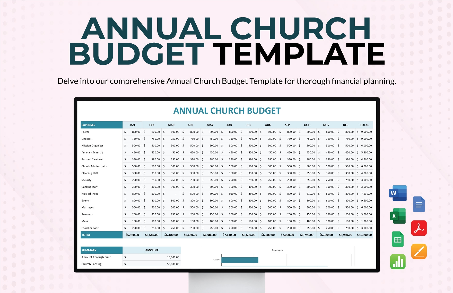 Catholic Church Budget Template In Word Google Docs Excel Google Sheets Download Template
