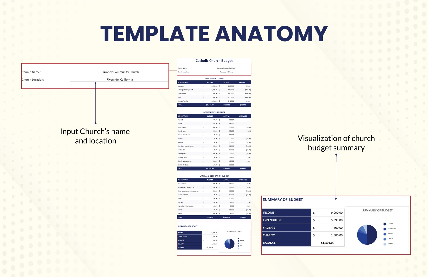Catholic Church Budget Templates