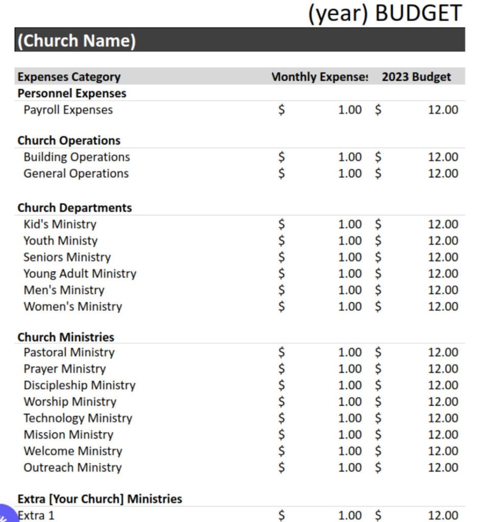 Church Budget Template Church Fuel