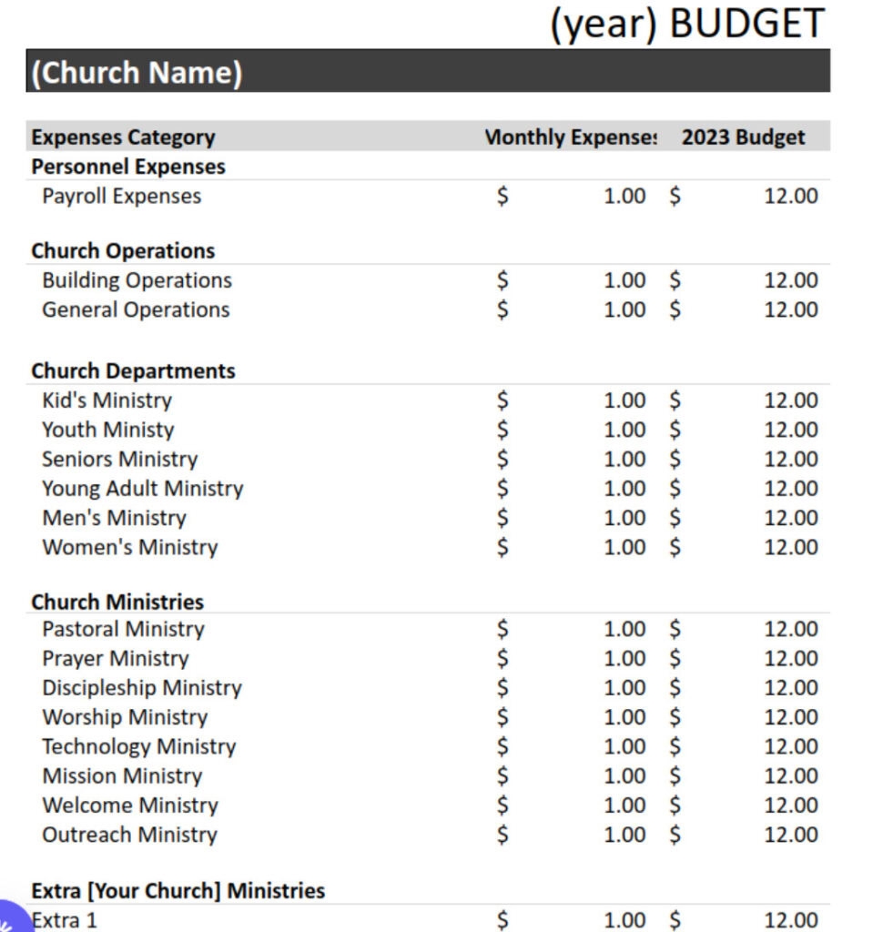 Church Budget Template Church Fuel Church Budget Template Church Fuel