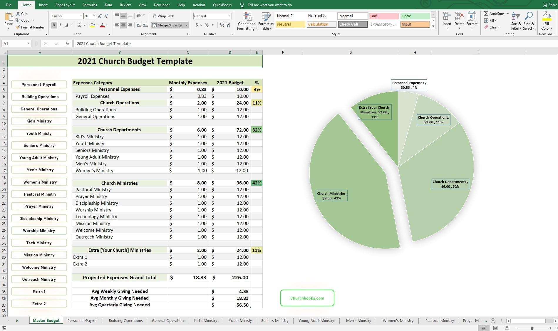 Church Budget Worksheet Template